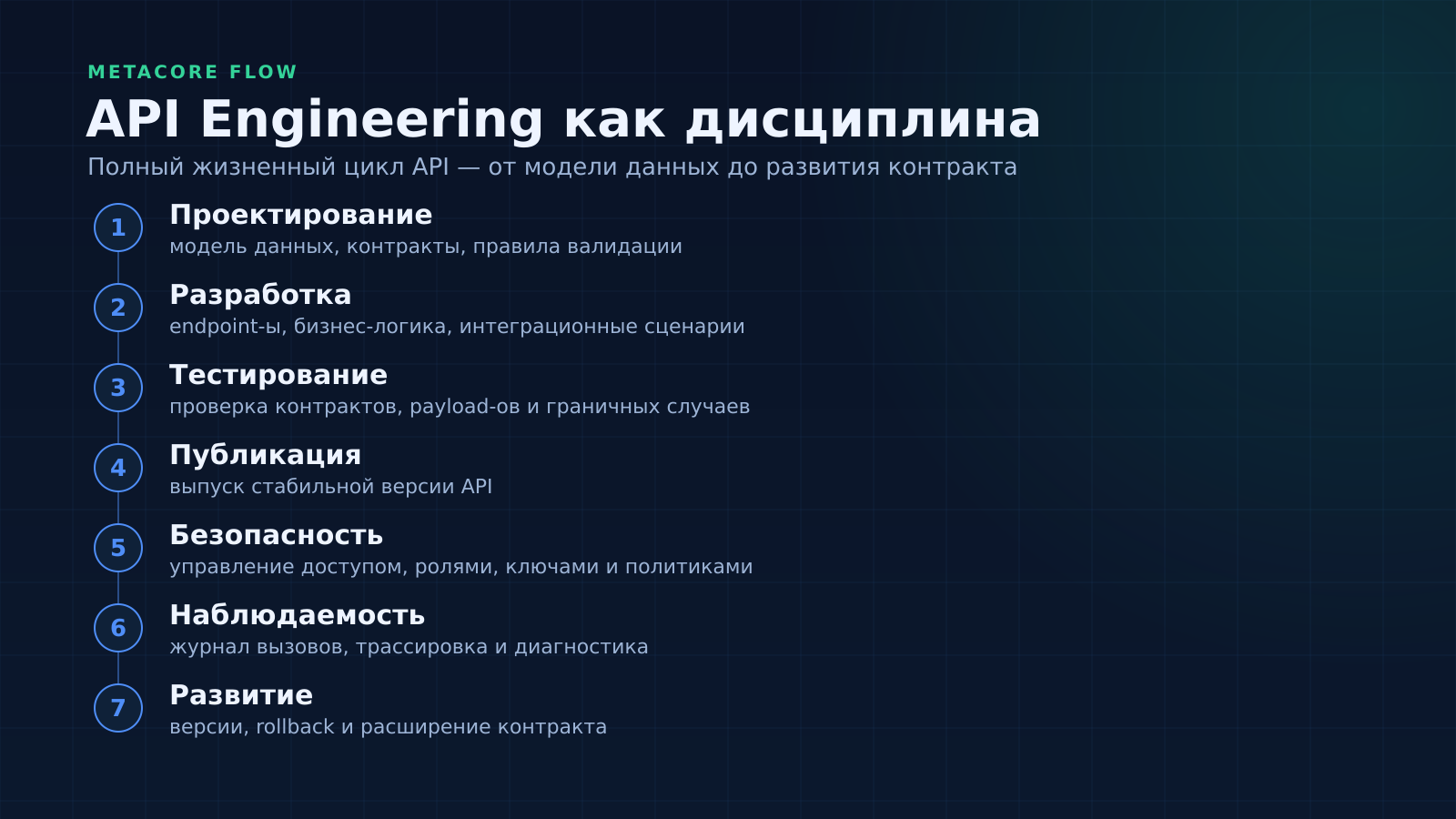 API Engineering как дисциплина