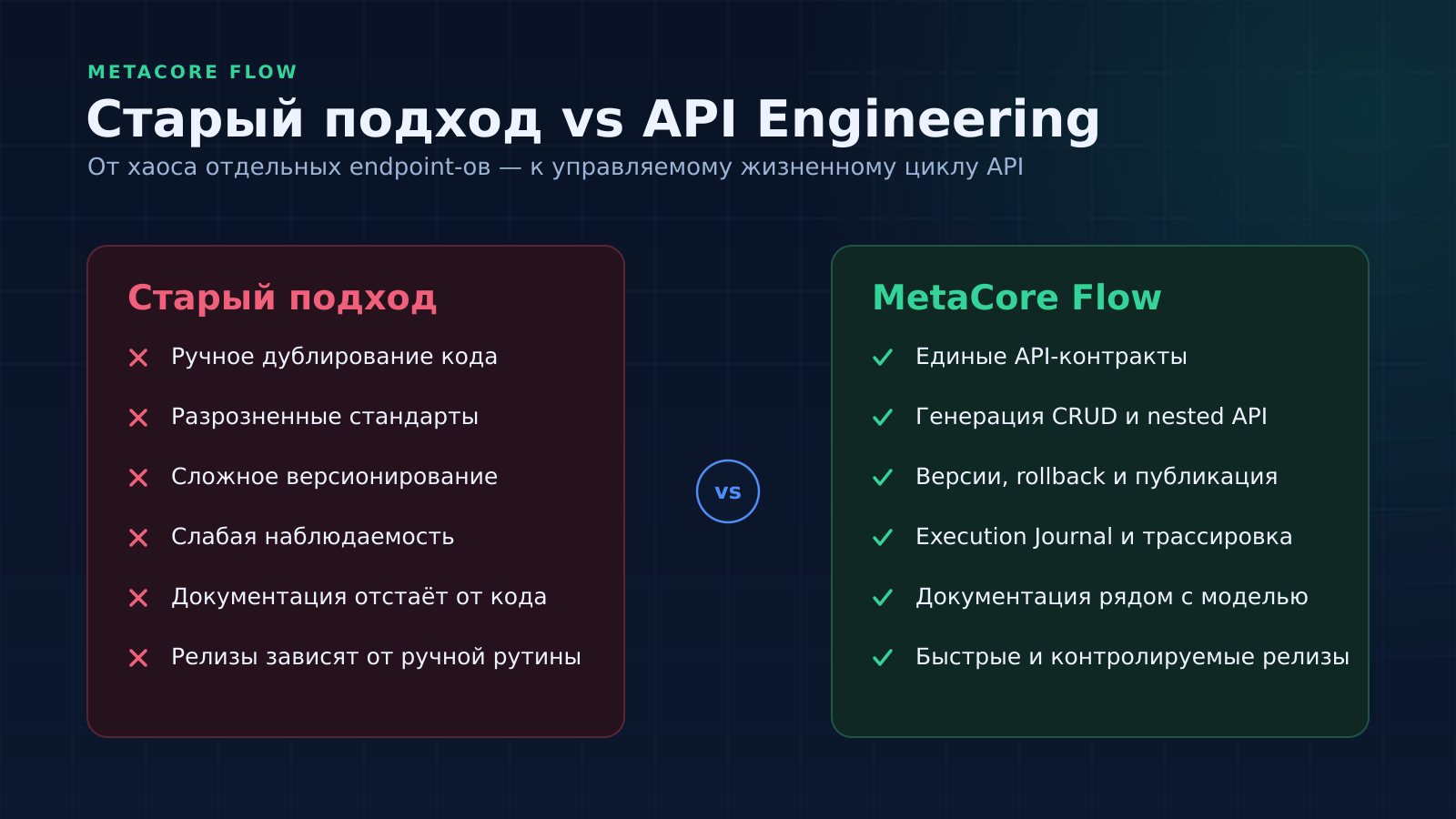 Старый подход против API Engineering