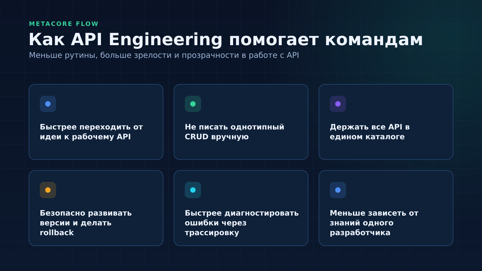 Как API Engineering помогает командам