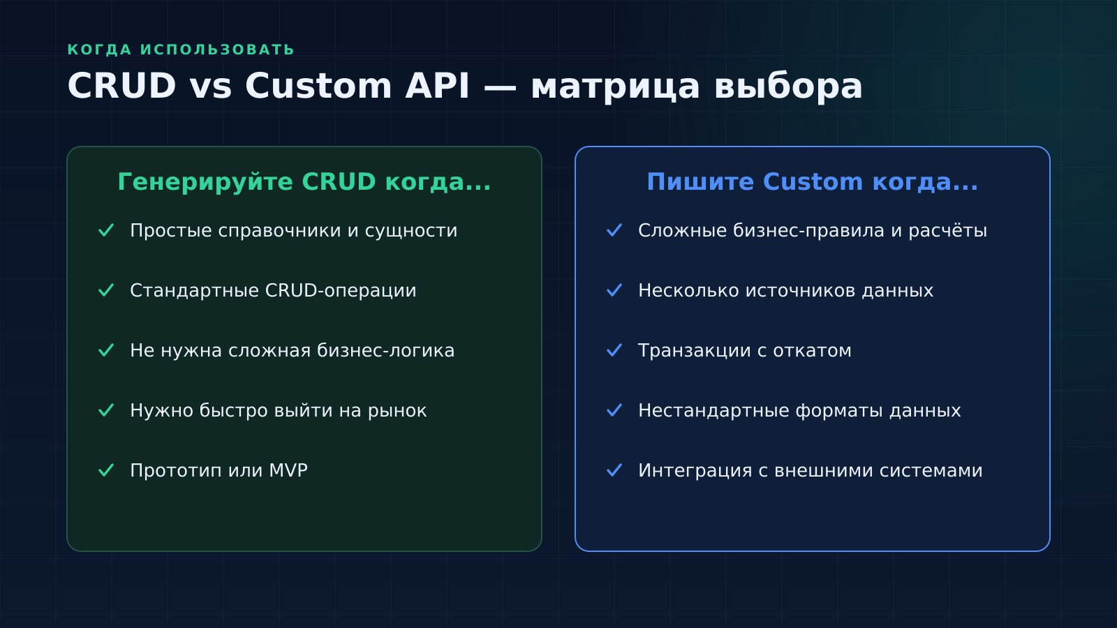 CRUD API против кастомной разработки
