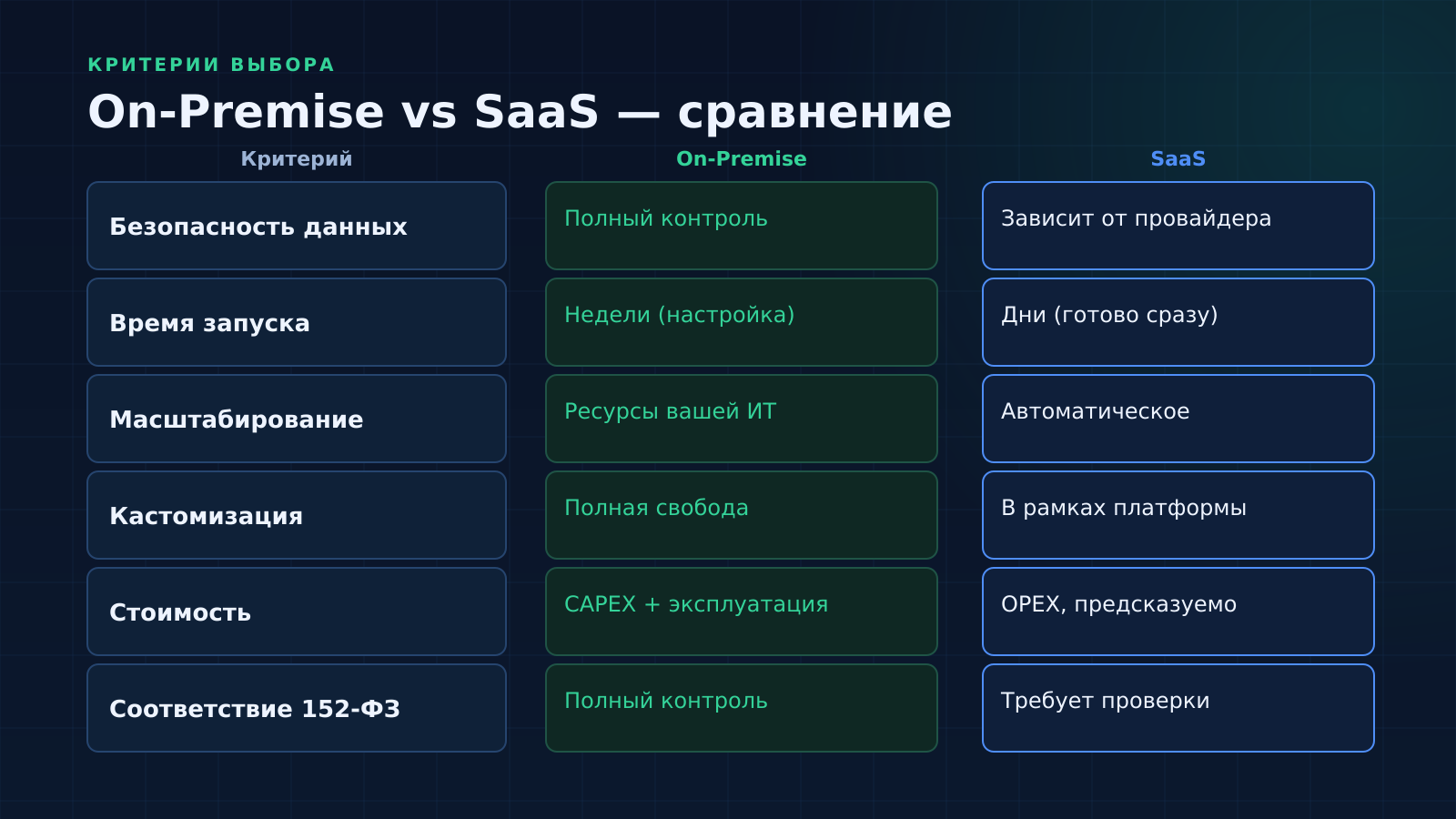MetaCore Platform: on-premise vs SaaS
