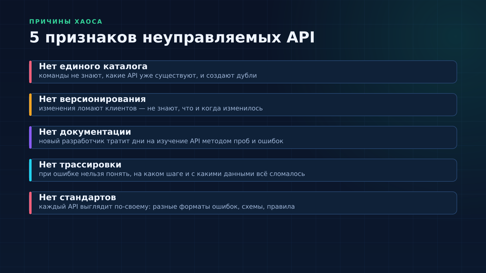 Деградация корпоративного API